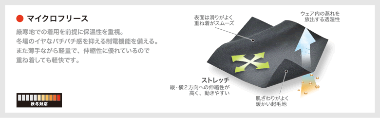 マイクロフリース