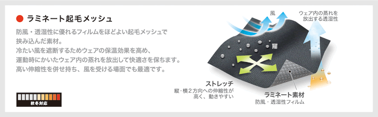 ラミネート起毛メッシュ