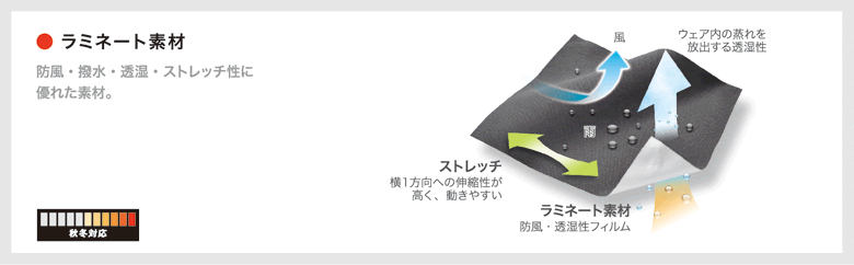 ラミネート